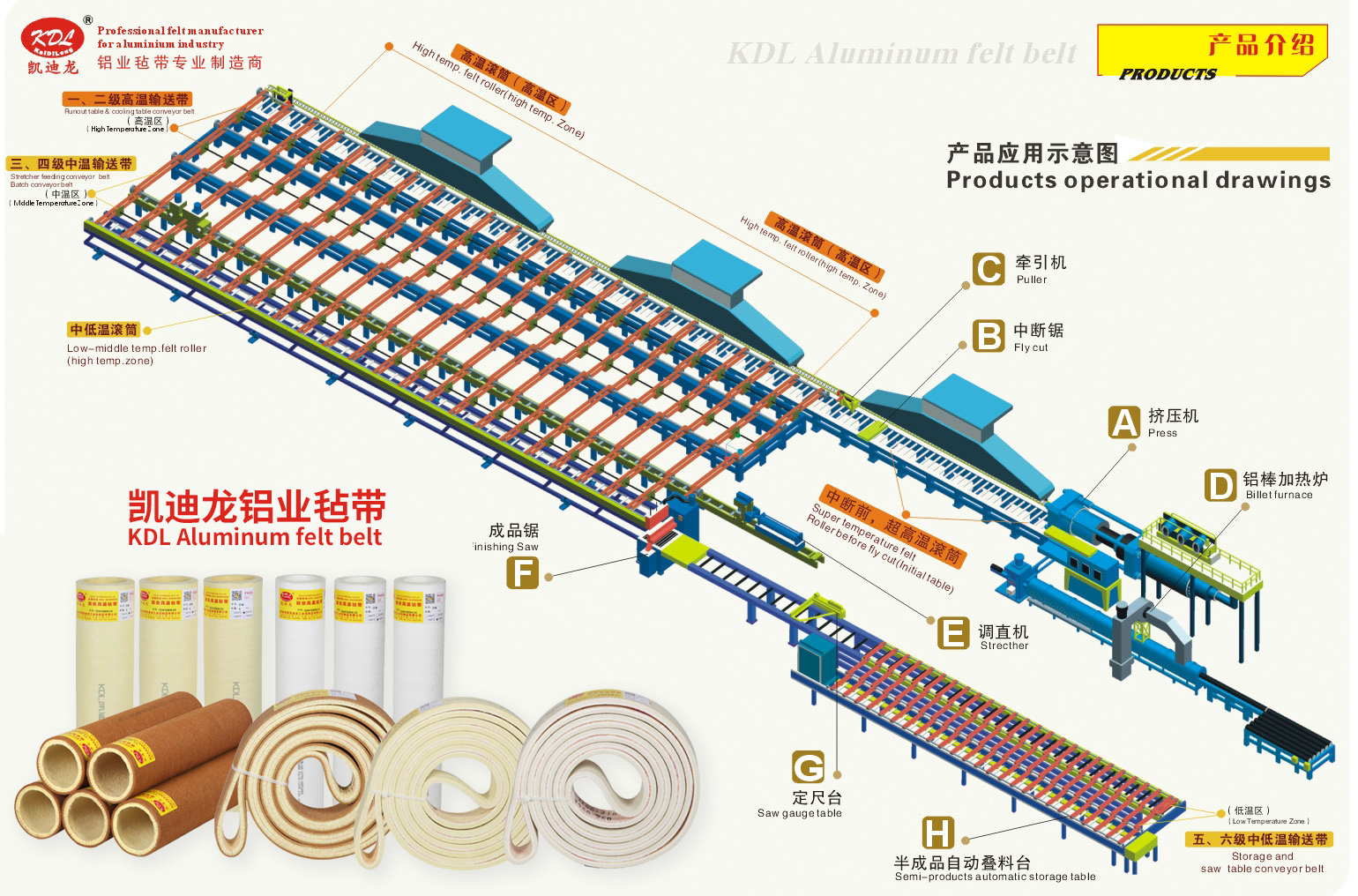 氈帶應(yīng)用示意圖